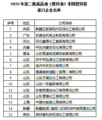商務(wù)部關(guān)于公布2015年第二批成品油（燃料油）非國(guó)營(yíng)貿(mào)易進(jìn)口企業(yè)名單的通知